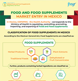 Food and Food Supplements Market Entry in Mexico