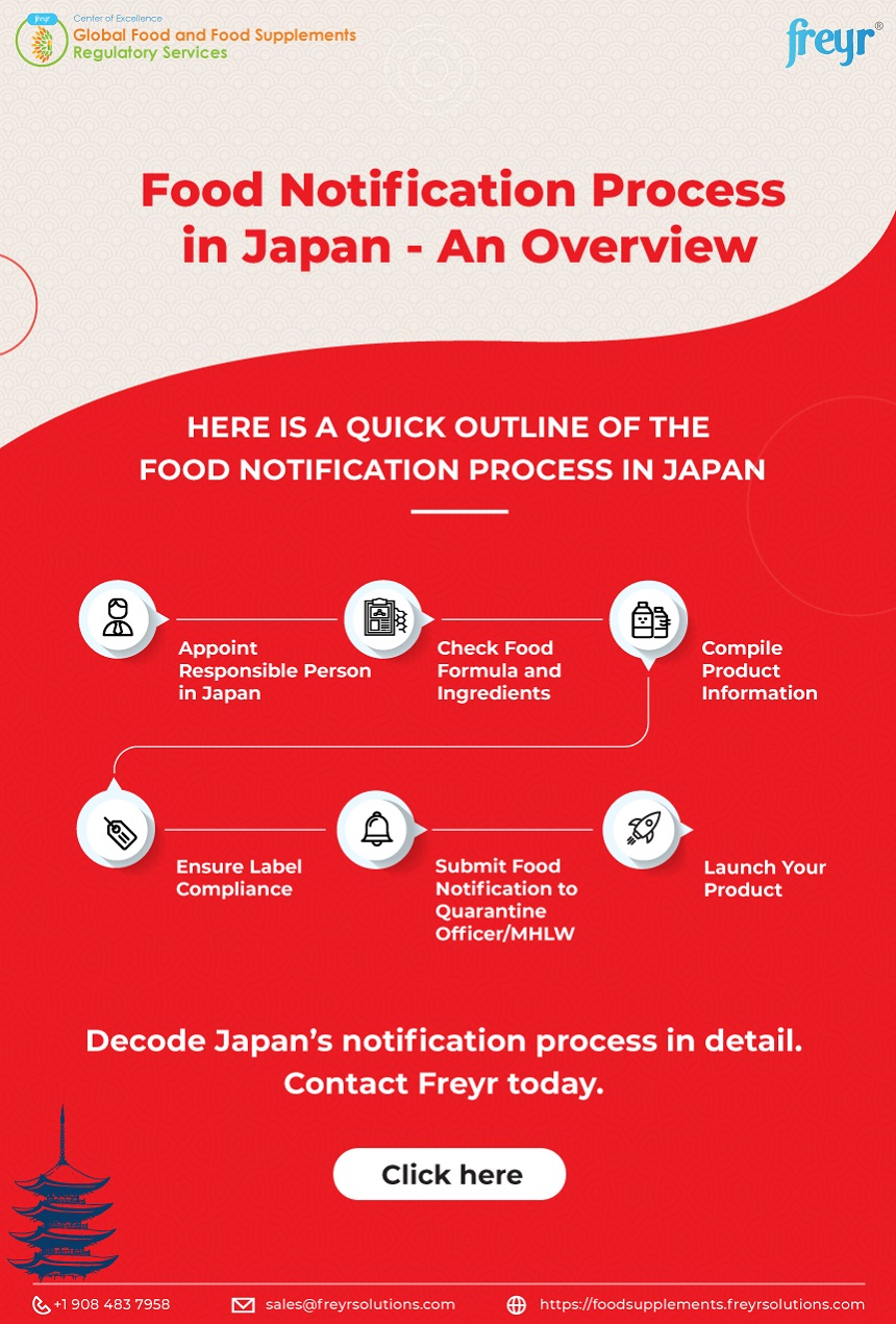 Food Notification Process in Japan - An Overview