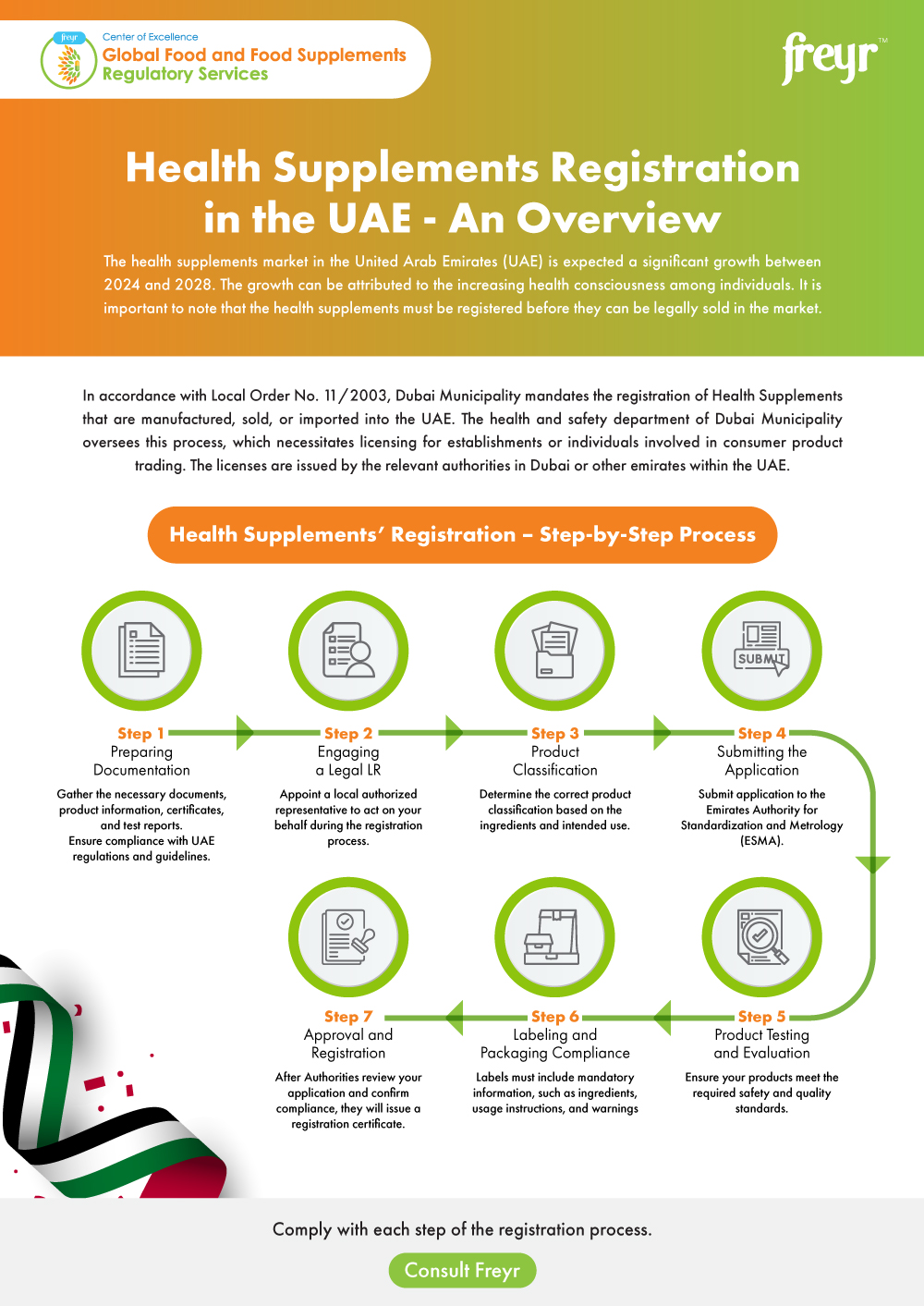 health-supplements-registration-in-the-uae-an-overview