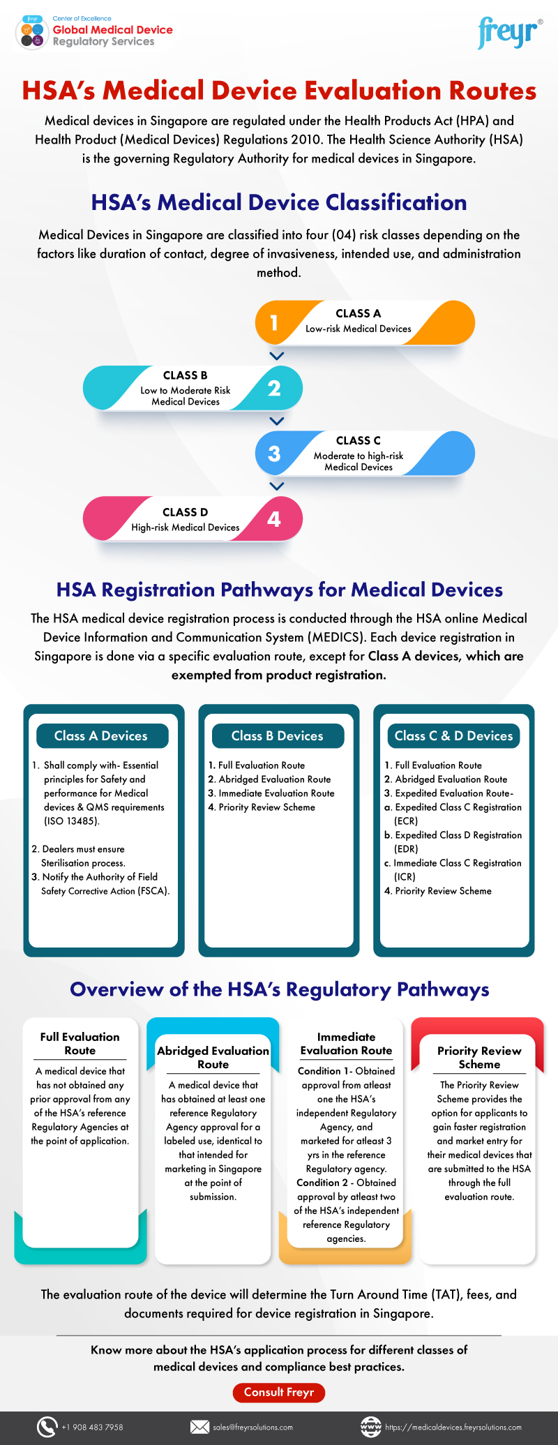 HSA’s Medical Device Evaluation Routes