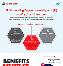 Understanding Regulatory Intelligence (RI) in Medical Devices