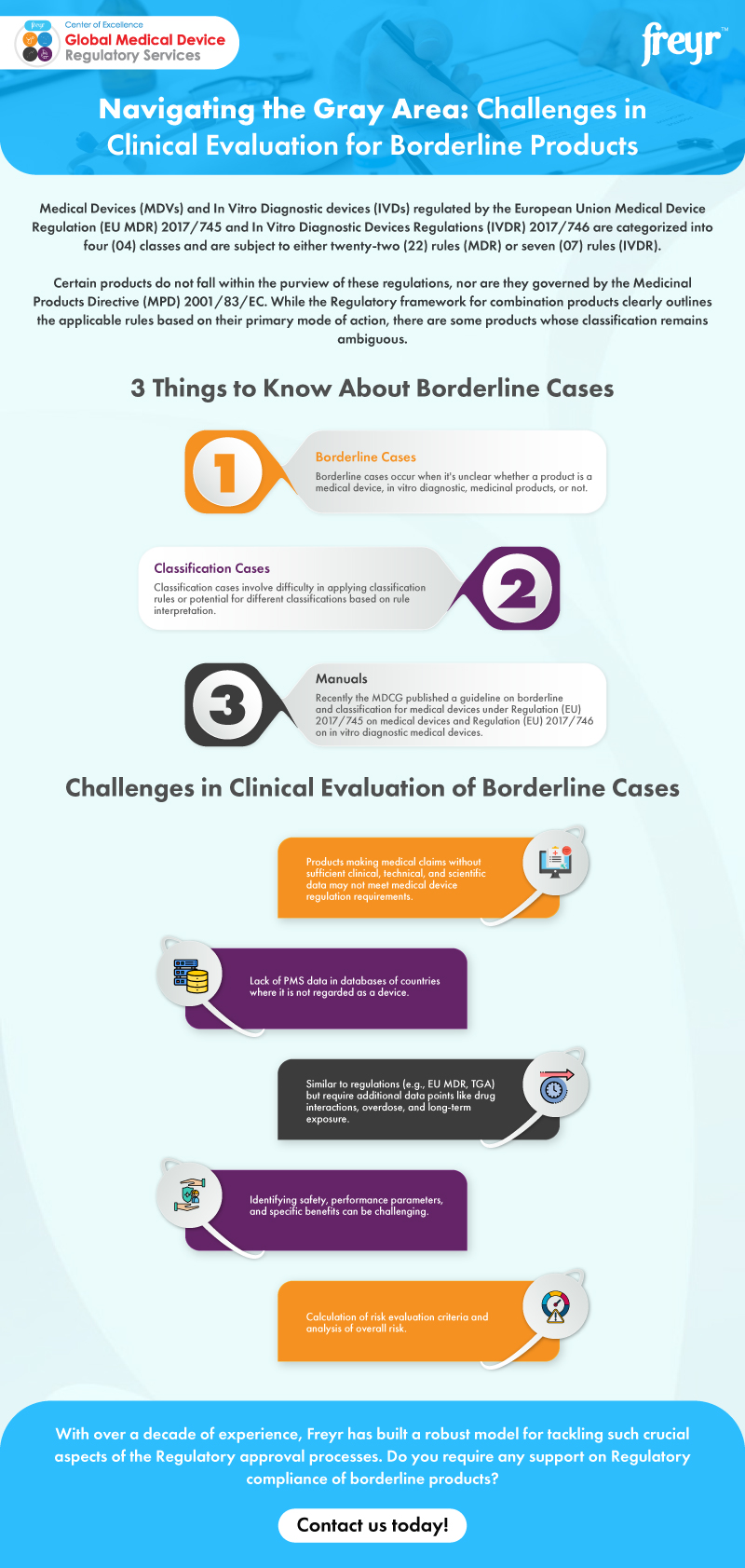 Navigating the Gray Area: Challenges in Clinical Evaluation for Borderline Products