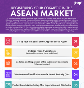 Registering Your Cosmetics in Asean Market