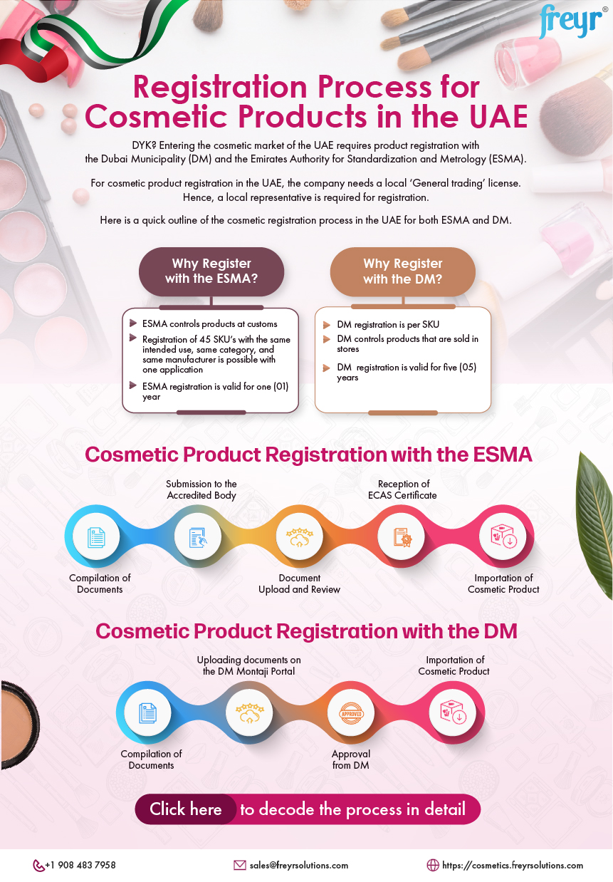 Registration Process for Cosmetic Products in the UAE
