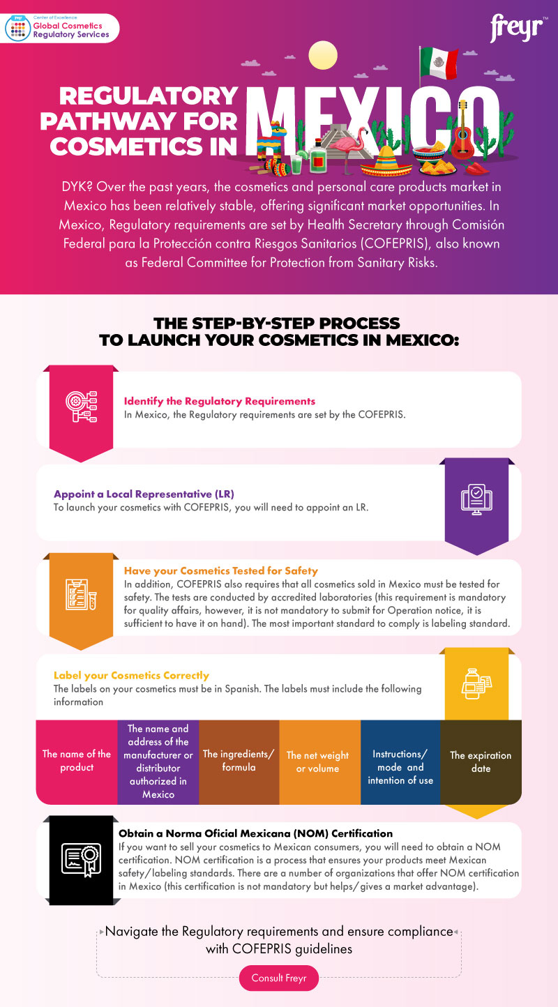 Regulatory Pathway for Cosmetics in Mexico
