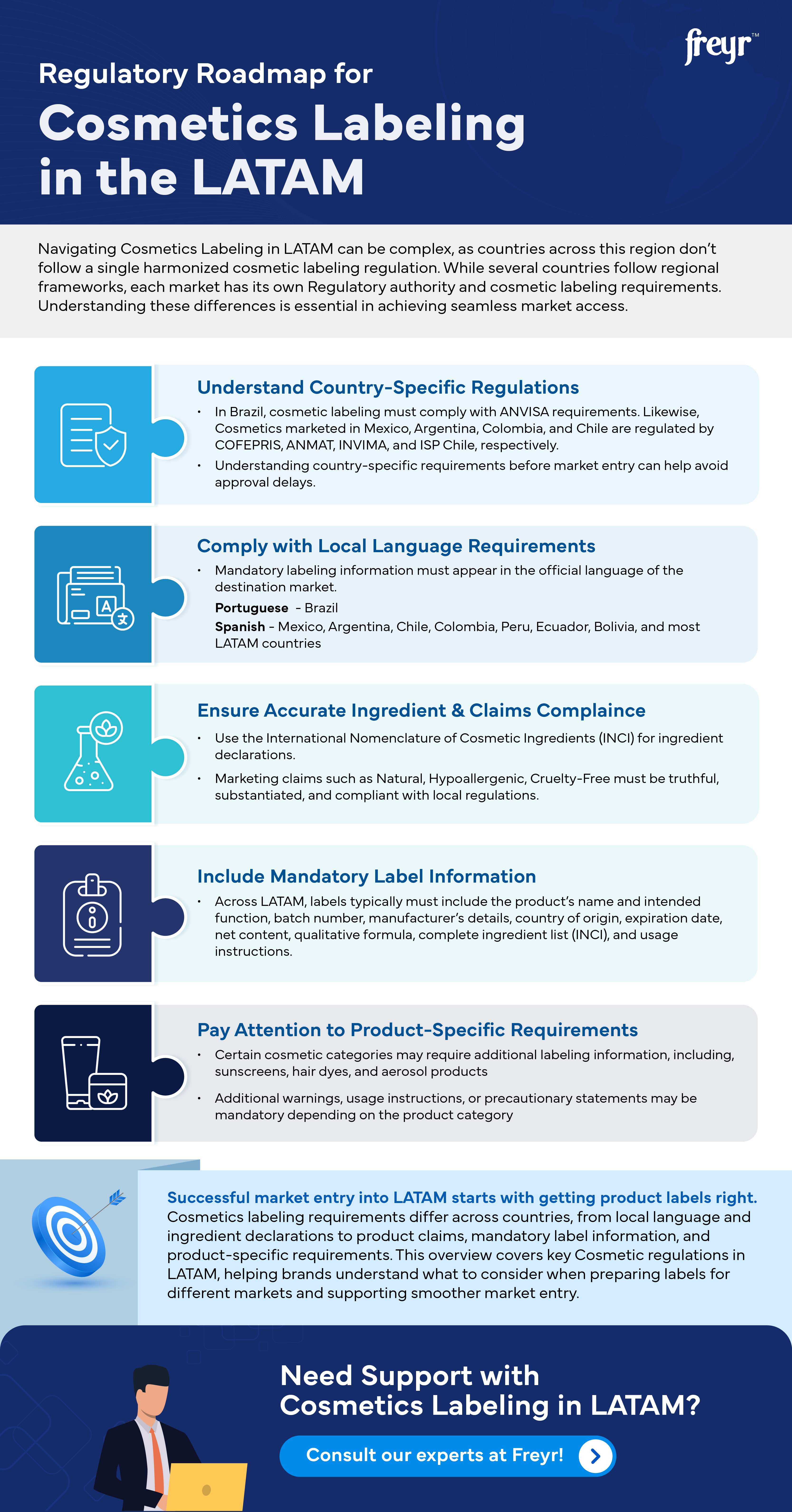 Regulatory roadmap for cosmetics labeling in LATAM covering country-specific regulations, language, ingredients, claims, and labeling requirements 