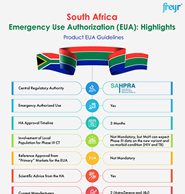 South Africa Emergency Use Authorization (EUA): Highlights - Product EUA Guidelines