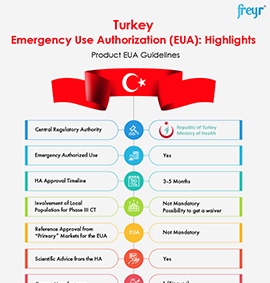 Turkey Emergency Use Authorization (EUA): Highlights - Product EUA Guidelines