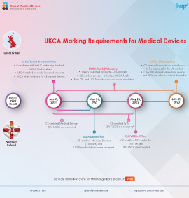 UKCA Marking Requirements for Medical Devices