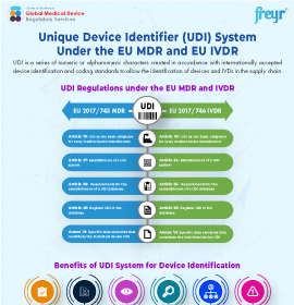 Unique Device Identifier (UDI) System Under the EU MDR and EU IVDR