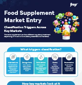 FOOD SUPPLEMENT MARKET ENTRY Classification Triggers Across Key Markets 