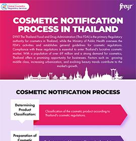 Processo di notifica dei cosmetici in Thailandia