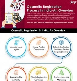 Processus d'enregistrement des cosmétiques en Inde - Vue d'ensemble