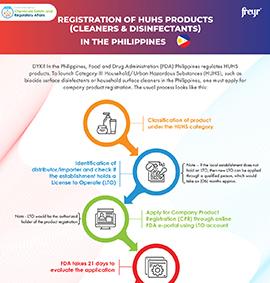 Enregistrement des produits HUHS (nettoyants et désinfectants) aux Philippines