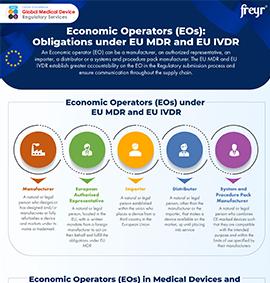 Opérateurs économiques : obligations dans le cadre des règlements EU MDR et EU IVDR