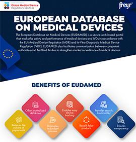Base de données européenne sur les dispositifs médicaux