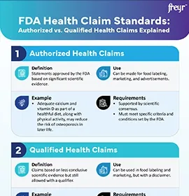 FDA Health Claim Standards: Authorized vs. Qualified Health Claims Explained