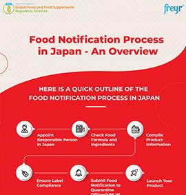 Processus de notification des denrées alimentaires au Japon : aperçu