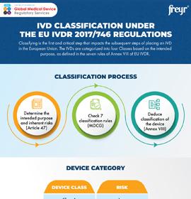 Classification des dispositifs médicaux de diagnostic in vitro (DIV) selon le règlement UE DIVR 2017/746