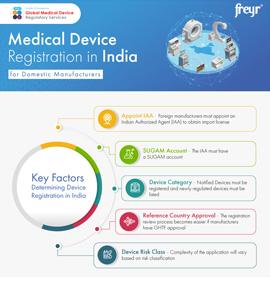 Enregistrement des dispositifs médicaux en Inde pour les fabricants nationaux