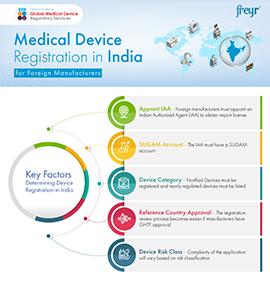 Enregistrement des dispositifs médicaux en Inde pour les fabricants étrangers
