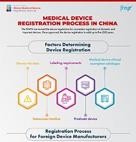 Processus d'enregistrement des dispositifs médicaux en Chine