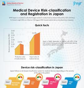 Classification des risques et enregistrement des dispositifs médicaux au Japon
