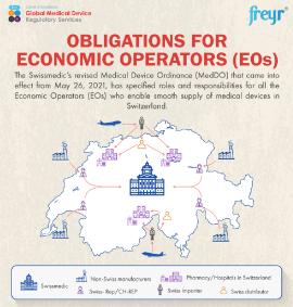 Obligations des opérateurs économiques