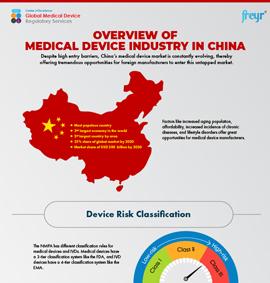 Aperçu de l'industrie des dispositifs médicaux en Chine