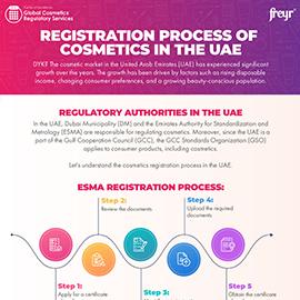 Processus d'enregistrement des cosmétiques aux Émirats arabes unis