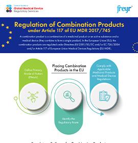 Réglementation des produits combinés dans le cadre de l'article 117 du règlement UE MDR 2017/745