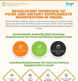 Regulatorische Übersicht zur Registrierung von Lebensmitteln und Nahrungsergänzungsmitteln in Israel