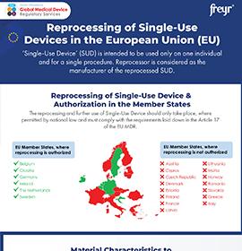 Retraitement des dispositifs à usage unique dans l'Union européenne (UE)