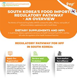 Der regulatorische Weg für Lebensmittelimporte in Südkorea – Eine Übersicht