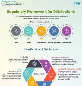 Cadre réglementaire des désinfectants
