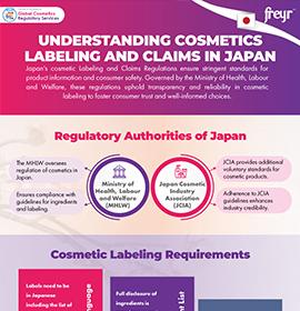 Comprendere l'etichettatura e i claim dei cosmetici in Giappone