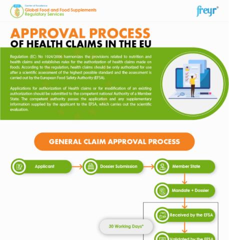 Processus d'approbation des allégations de santé dans l'UE