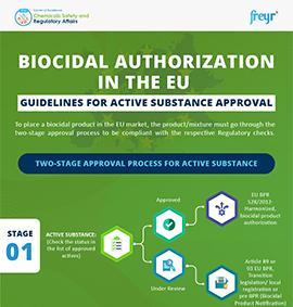 Autorisation des produits biocides dans l'UE