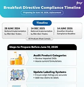 Breakfast Directive Compliance Timeline