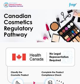 Parcours réglementaire des cosmétiques au Canada