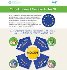 Classification des biocides dans l'UE
