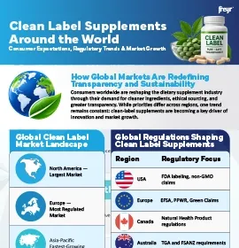 Suplementos «Clean Label» em todo o mundo