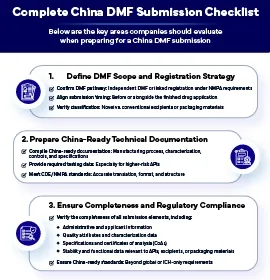 Complete China DMF Submission Checklist
