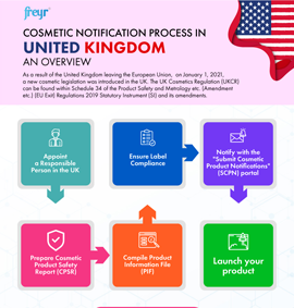 Processus de notification des cosmétiques au Royaume-Uni