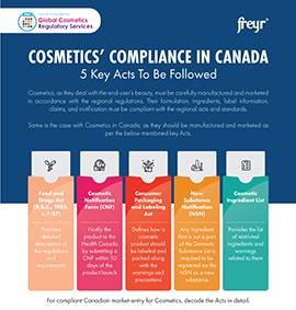 Conformité des cosmétiques au Canada : 5 lois clés à respecter