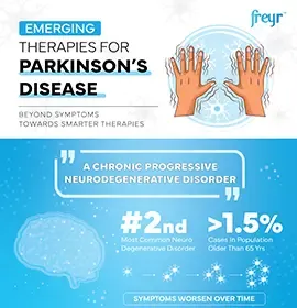 Nuevas terapias para la enfermedad de Parkinson: más allá de los síntomas, hacia terapias más eficaces