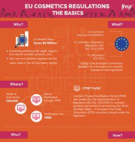 Réglementation des cosmétiques dans l'UE : les bases