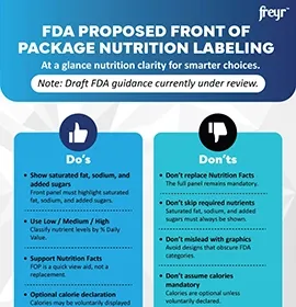 FDA Nährwertkennzeichnung auf der Vorderseite der Verpackung
