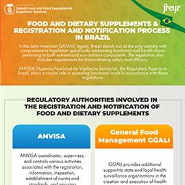 Lebensmittel und Nahrungsergänzungsmittel sowie Registrierungs- und Anmeldeverfahren in Brasilien