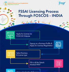 Processus de licence FSSAI via FOSCOS - INDE